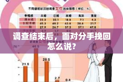 调查结束后，面对分手挽回怎么说？