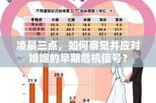凌晨三点，如何察觉并应对婚姻的早期危机信号？